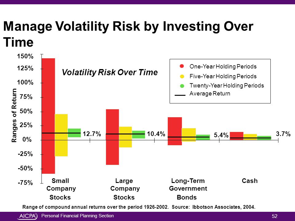 Risk management and price volatility